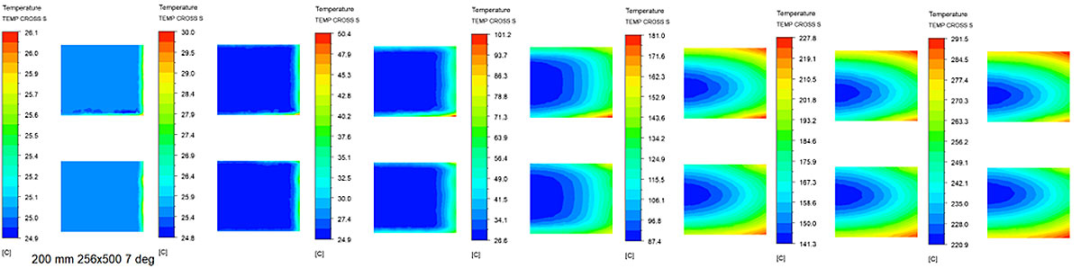 Kolejne rozkłady temperatur podczas procesu nagrzewania kręgów aluminiowych (przekrój poprzeczny)